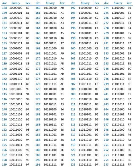 Ascii Table Decimal Binary Hexadecimal | Awesome Home