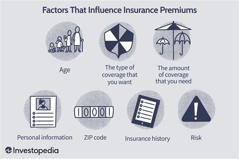 How to Calculate Insurance Premiums