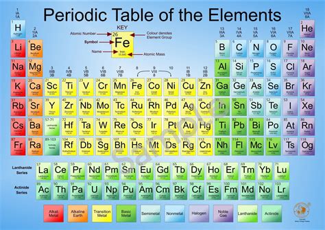 Periodic Table Of Elements With Names PDF