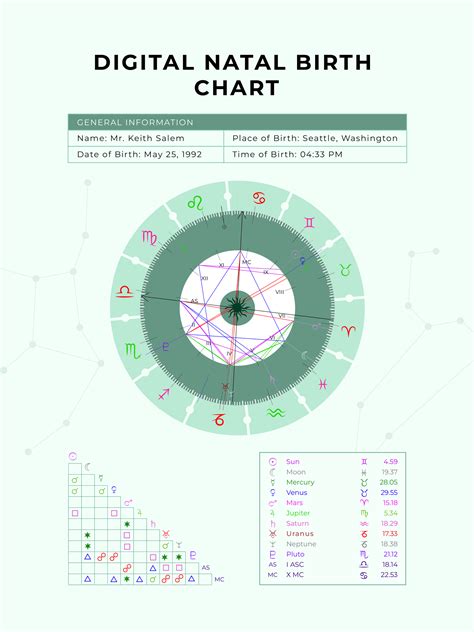 Blank Natal Chart Template in Illustrator, PDF - Download | Template.net