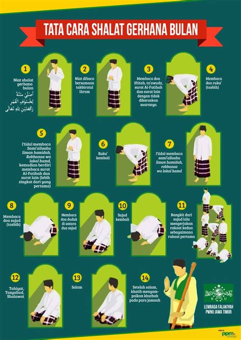 Shalat Gerhana Bulan: Tata Cara Lengkap dan Infografis – Harian Sulsel