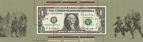 Symbols on the One Dollar Bill and What they Mean [Infographic]