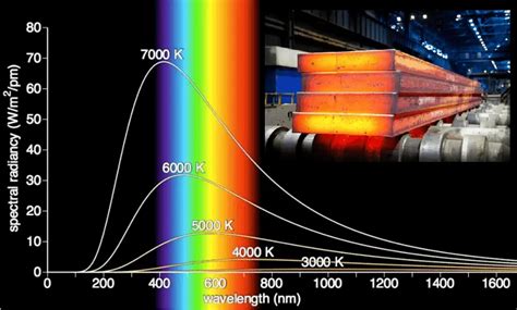 Blackbody Radiation | Definition & Calculation | nuclear-power.com