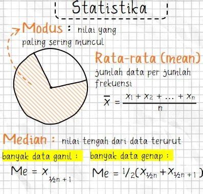 Rumus Matematika Kelas 6 Belajar Matematika Online - Riset