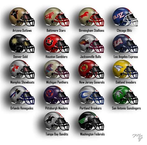 The USFL, mid-80a... Nfl Football Helmets, Football Memes, Football ...