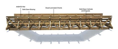 Timber Pratt Truss Recreation Bridges | Wheeler