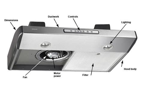 What Are The Parts Of A Range Hood | Reviewmotors.co