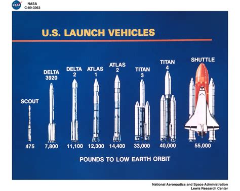 DVIDS - Images - US LAUNCH VEHICLES