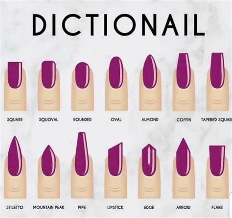 Dictionail - A guide to nail shapes and their names. : coolguides