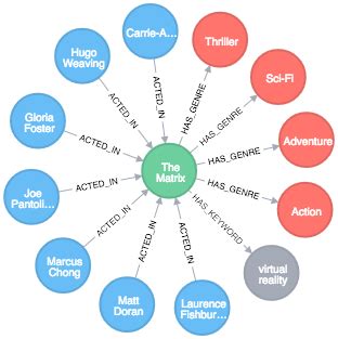 32 Javascript Node Graph Visualization - Javascript Overflow