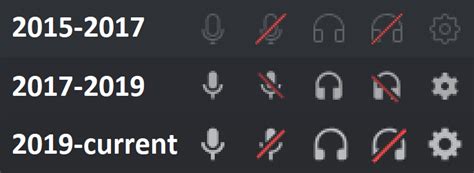 Comparison of the mute/unmute, deafen/undeafen and user settings icons : r/discordapp