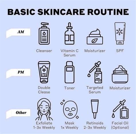 Basic Skin Care Routine, Facial Skin Care Routine, Body Skin Care, Skin Care Tips, Hair Care ...