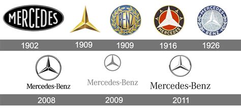 Mercedes logo histoire et signification, evolution, symbole Mercedes