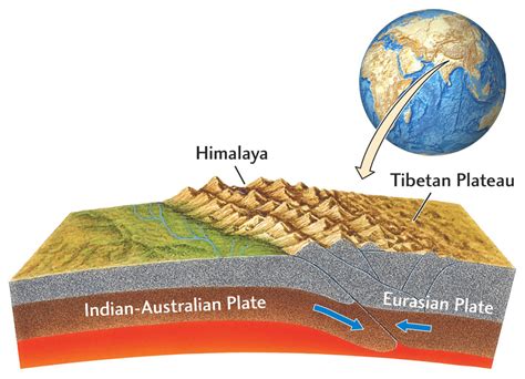 Sisters Travel Around The World: Himalayas: Collision Boundary