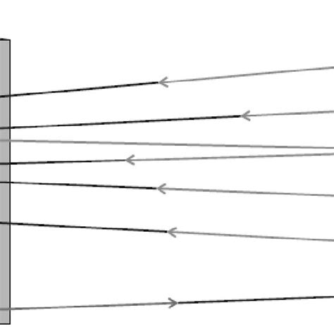 1 Sensors to panel using 4-20 mA or voltage | Download Scientific Diagram