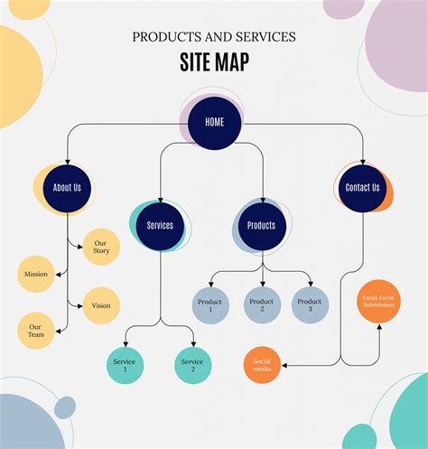 30+ Flowchart Examples (With Guide, Tips and Templates)