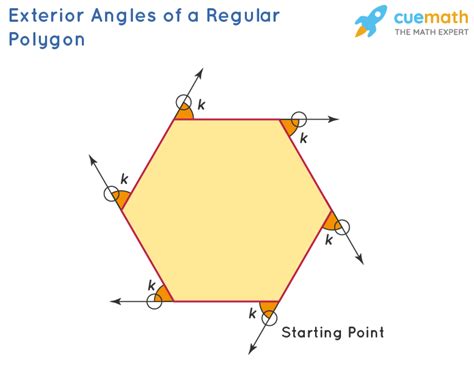 Exterior Angles of a Polygon - Definition, Measuring exterior angles of a polygon, Theorem ...