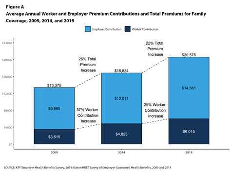 The Average Cost Of Family Health Insurance Is Now Outrageous High