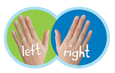 Left Hand Right Hand Sign