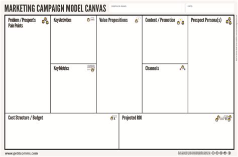 Growth Marketing Canvas - The Canvas Revolution