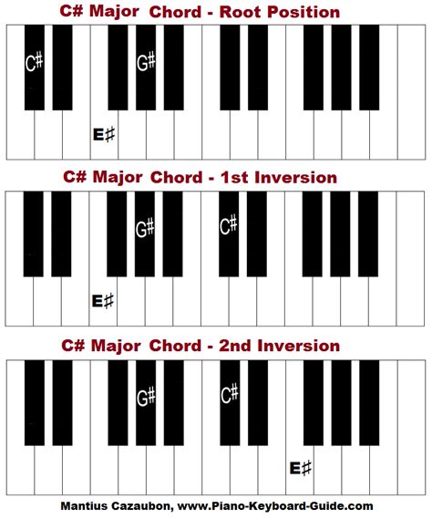 Jazz chord symbols chart b flat chord piano right hand on music - bdabattle