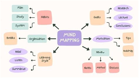 Mind Map: What is it? Why it Works! (+ HowTo & Examples)