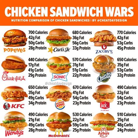 The Chicken Sandwich Wars are heating up... again. We may never know which one takes the crown ...