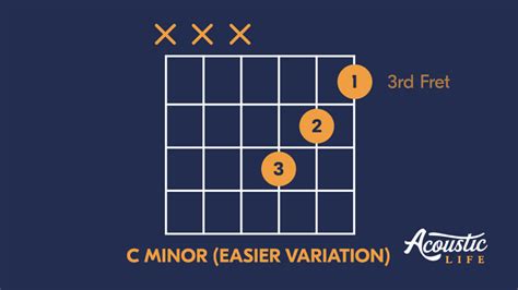 Cm Guitar Chords