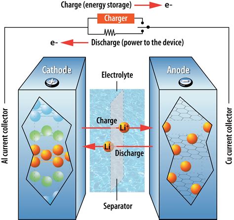 Schematic Diagram Of Lithium Ion Battery