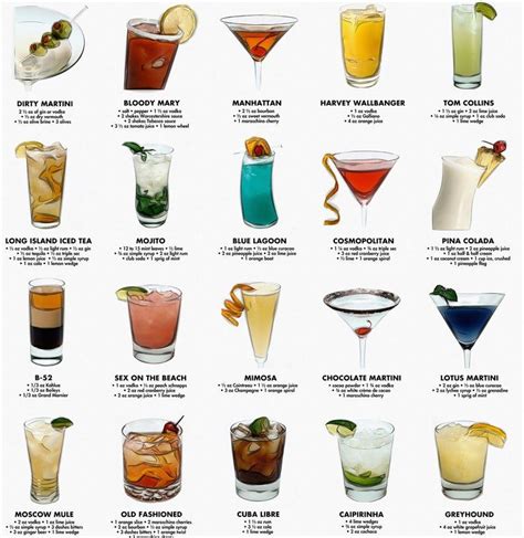 Cocktail Drinks Recipe Pdf - AveriqoGallegos