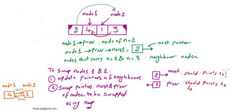 Big O - Sorting Algorithms - Part 1 - by Shaza Ali