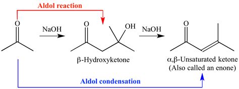 Illustrated Glossary of Organic Chemistry - Aldol Reaction