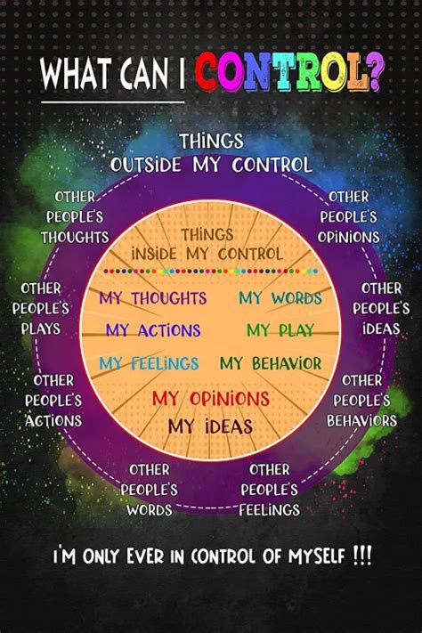 I control myself poster Classroom Wall Art School Social Worker Office Decor Counseling Poster ...