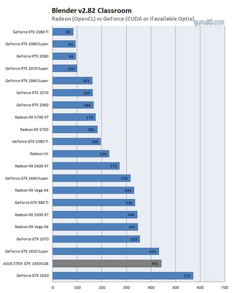 ASUS STRIX GeForce GTX 1650 Super review (Page 24)