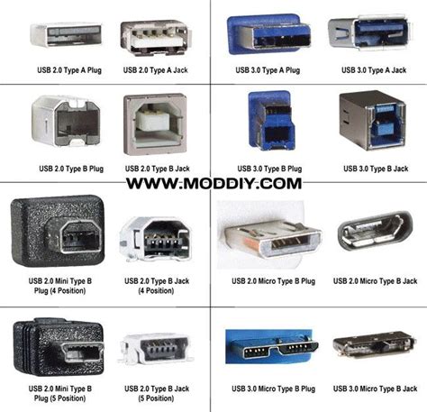 35+ Usb A Pinout Diagram - MudassarToma