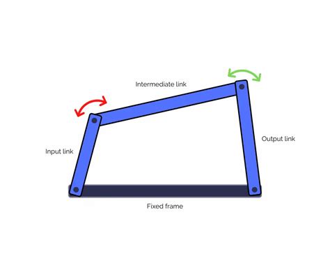 A Complete Guide to Linkage Mechanisms: What They Are, Types, and Uses