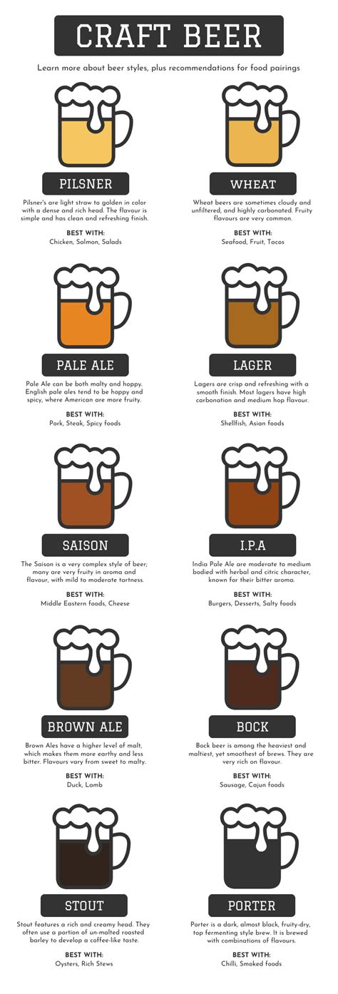 Beer Styles Infographic Template - Venngage