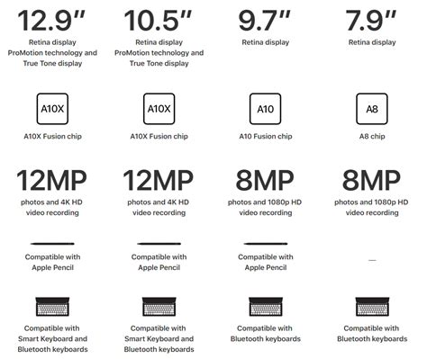 iPad Pro vs New iPad with Apple Pencil Support vs iPad mini 4 ...