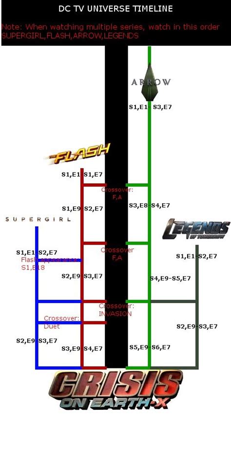 DC TV timeline 2017