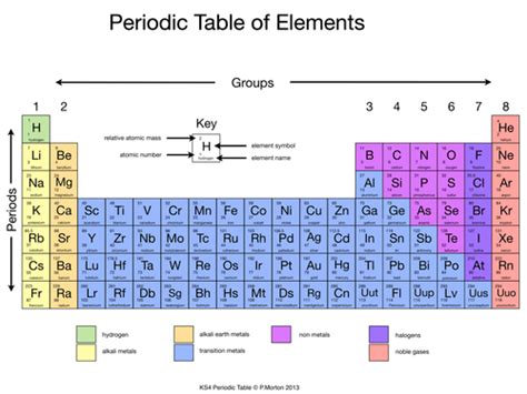 Group 1 – GCSE Chemistry (Combined Science) AQA Revision – Study Rocket