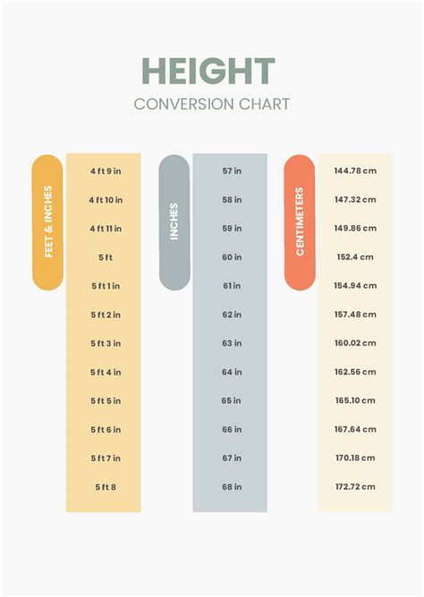 Height Conversion Chart in PDF - Download | Template.net