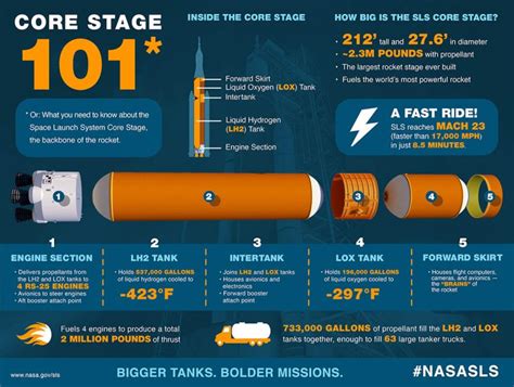 NASA to order additional SLS Rocket Stages for Future Artemis Missions ...