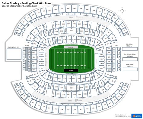 AT&T Stadium Seating Charts - RateYourSeats.com