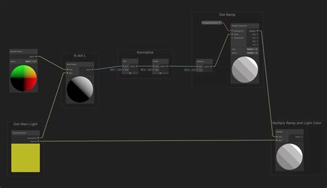 Unity Shader Graph