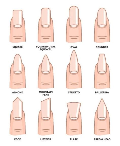 2023 Best Nail Shapes