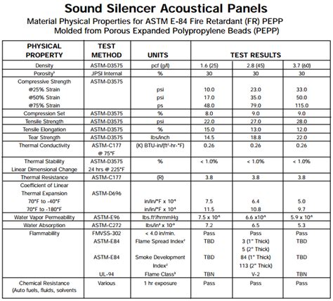 Access Sound Silencer Technical Data