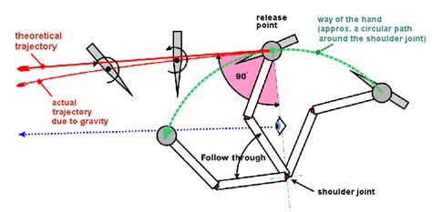 Physics of Knife Throwing