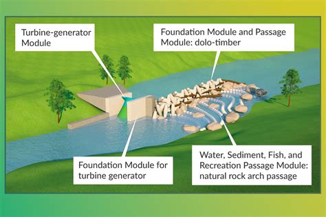 Making hydropower plants more sustainable | MIT News | Massachusetts Institute of Technology