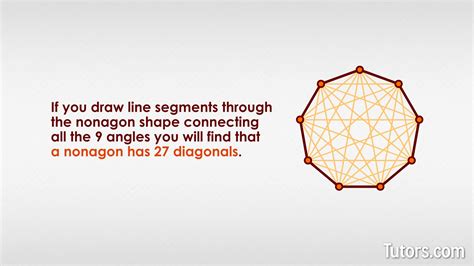 Nonagon Shape — Definition, Regular Irregular Examples, 58% OFF