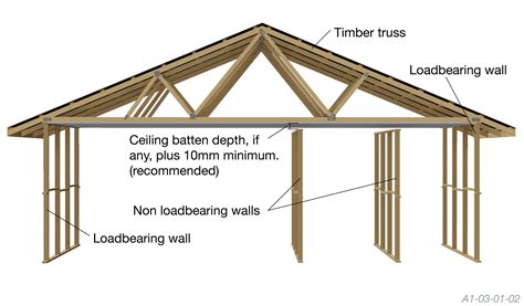 Non load-bearing walls - The Guide